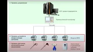 MDS-модули (модули удаленного ввода-вывода): определение, предназначение, особенности.