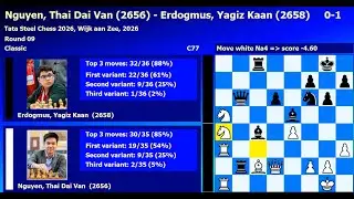 Nguyen, Thai Dai Van-Erdogmus, Yagiz Kaan Tata Steel Chess 2026 Wijk aan Zee 2026