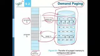 Ch 9 Virtual Memory