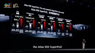 HUAWEI CONNECT 2025: Atlas 950/960 SuperPoDs to Lead AI Performance