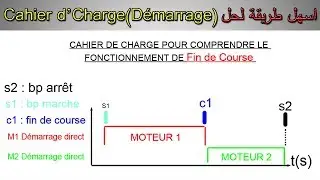 شرح بالدارجة المغربية كيفية عمل Fin De Course