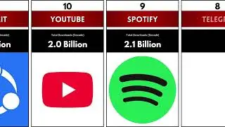 Top 50 Most Downloaded Apps of the Decade (2016-2025) | The 2026 Report