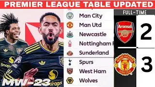 ENGLISH PREMIER LEAGUE TABLE UPDATED TODAY | PREMIER LEAGUE TABLE AND STANDINGS 2025/2026 MW 23