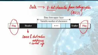 CS601_Topic151