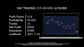 Day Trading $GTII / OTC (Global Tech Industries Group) by UltraAlgo