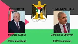 Harmony of Struggle: Fida'i, Palestinian National Anthem