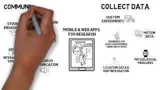 Mobile and web apps for research