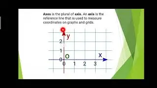 Crystallography #Axes#Lecture#12