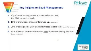 Pittcon Webinar: How to Improve Pittcon Lead Quality & Conversion