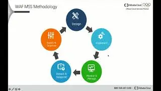 Security | Introduction of Managed Security Service (MSS)