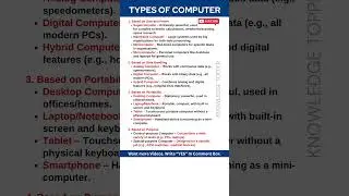 Types of Computer | SuperComputer | Mainframe Computer | MicroComputer | Mini Computer