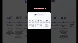 2025 was just the beginning! 🚀#interlink #itlg #itl #web3 #telugushorts