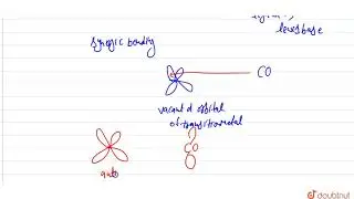 Quel est l'effet des interactions de liaison synergiques dans un complexe m&eacute;tal-carbonyle ? | 12 ...