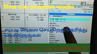 How cnc program works.?! 