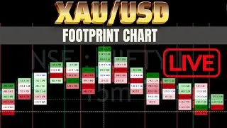 LIVE XAUUSD Gold Order flow Analysis #livetrading #footprint #orderflow
