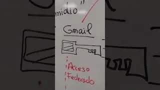 Repaso de clase #PlanB #Informática #EmailBasico #GoogleDriv #Whatsapp