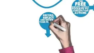 The Communication Commitment - Commitment Journey Animation