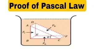 Proof of Pascal Law | Class 11 Physics | Mechanical properties of fluids 