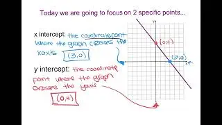 Ch3V9A - I can identify the x and y intercepts of a linear function graphically.