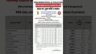 Ministerial And Isolated Category Total Form Fill Up 2025 #shorts #Ministerial #railwayexamswallah