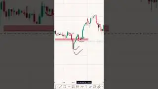 Turning R5000 into R100,000 profit with thepower of intraday strategy📊