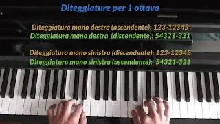 La scala di La minore per moto contrario (per principianti)
