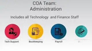 Cass County COA Timeline video