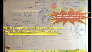 EasySocialAutopilot (ESA) (fr&uuml;her: SocialDigitalAutomator-Strategie (SDA))