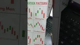 Three Black Crows candlestick pattern#shorts#tradingstrategy#blackcrows#candlestickpattern
