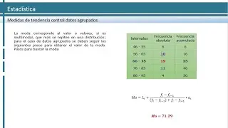 Moda | Datos agrupados | Estadística