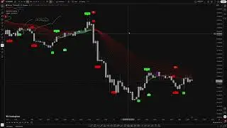 This BTC Indicator is NEVER WRONG?!  #bitcoin #cryptotrading #daytrading