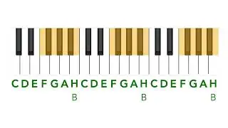 Lær å spille piano: de hvite tangentene og 