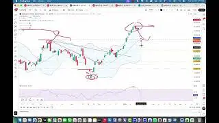 Midweek trading ideas: Tariff threats trigger spike in volatility