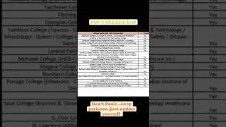 PPP colleges List! #PPPcolleges#canada🇨🇦 #canadastudyvisa # pinnacleeducation #tirathrayat