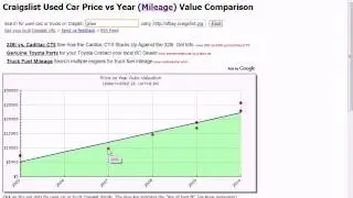 How to buy a used car or truck on Craigslist using usedcargraph.org