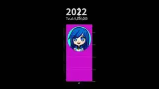 ItsFunneh 0-10 Million Subscribers Subcount! (Roblox)