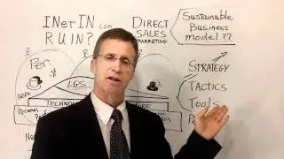 You Need a Sustainable Value Based Business Model