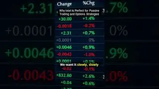 Why Intel Could Be Your Next Passive Trading Gem!