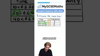 Grouped Frequency Table Mean