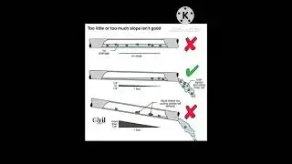 Drainage Slope Information