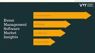 Empowering Events with Technology: Insights into the Event Management Software Market by VMR
