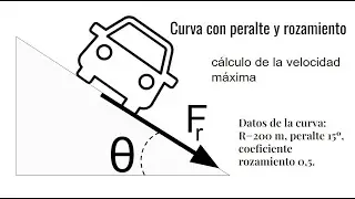 CURVA CON PERALTE Y ROZAMIENTO. Aplicaciones de la TRIGONOMETRÍA