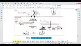 Simulation model of parallel active power filter APF /matlab simulink