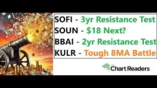 #SOFI #SOUN #BBAI #KULR - HOT STOCK Technical Analysis