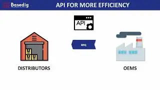 How to optimize the procurement of electronic components with software and artificial intelligence