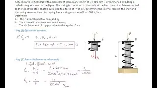 Example of indeterminate axial element with spring