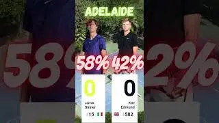 Tennis ATP Adelaide Sinner vs Edmund #Shorts
