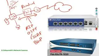 What is a Firewall   How firewall works?  what is IPS?  Network fundamentals