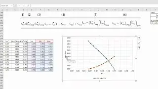 Relative Permeability Curve 6: Step 7 | Denormalization