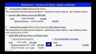 Corporation:  Stock Transactions, Issuance of Share Capital vid254